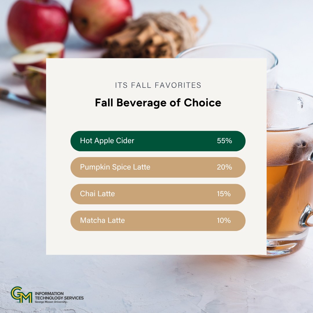 Curious what our ITS team is loving this fall? Swipe through to see our seasonal favorites! ☕🍂