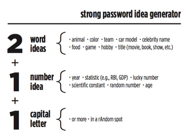 Password Generator