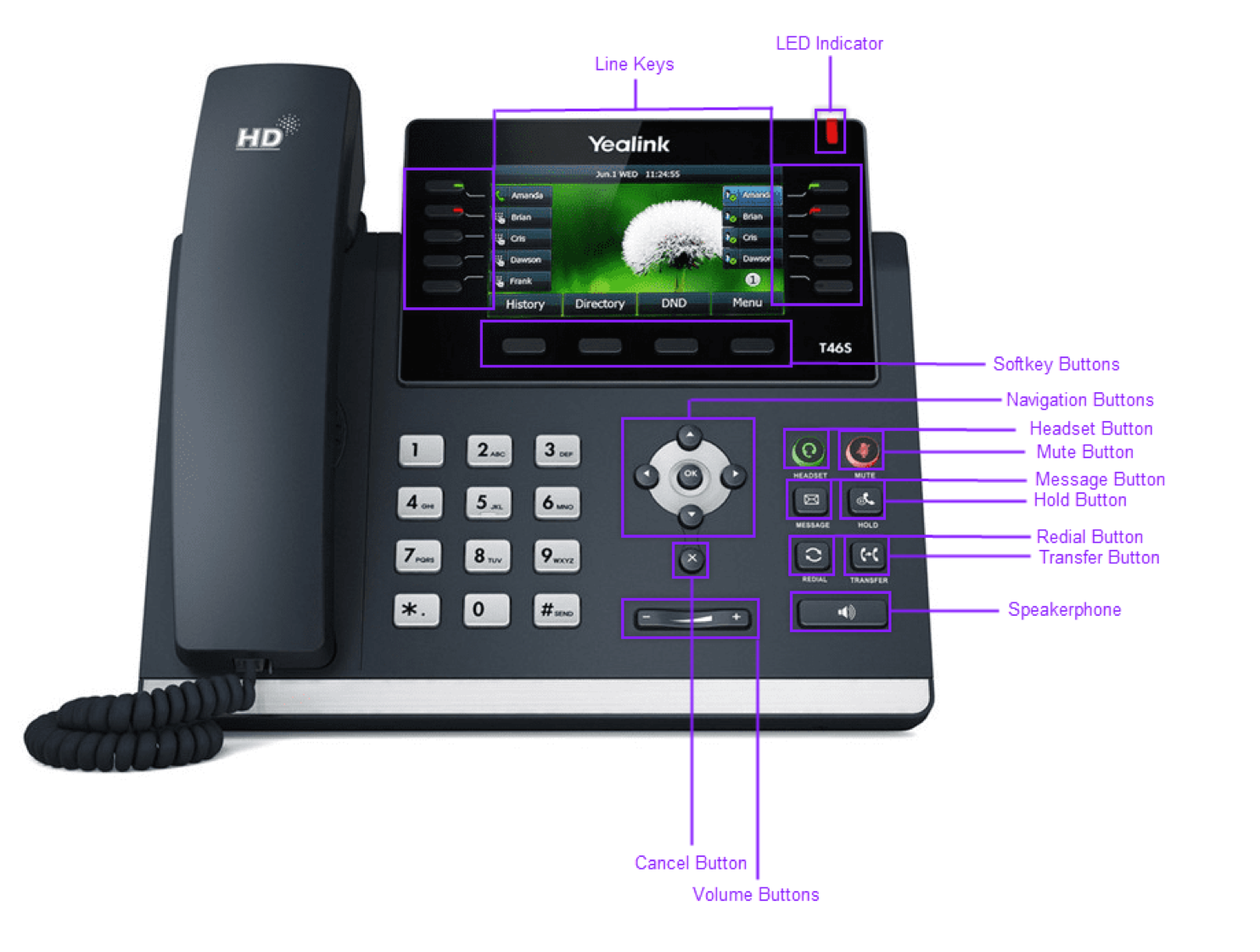 Model T48 User Guide - Information Technology Services