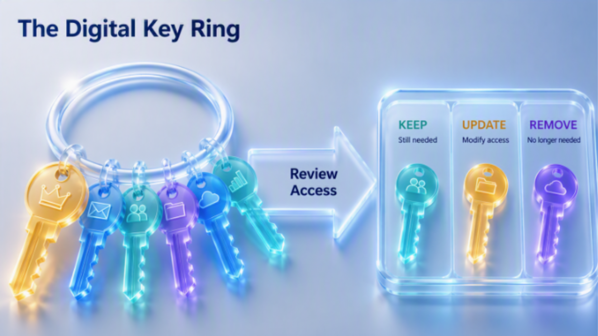 digital key ring: keep, update, remove
